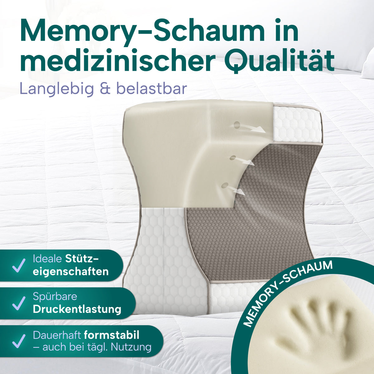 Aufbau des Kniekissens im Schnitt: Memory-Schaum-Kern, daneben ein Handabdruck im Schaum als Formprobe